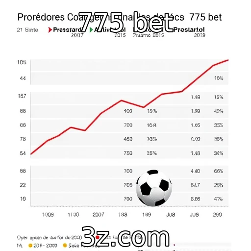 Análise de desempenho financeiro de provedores de jogos